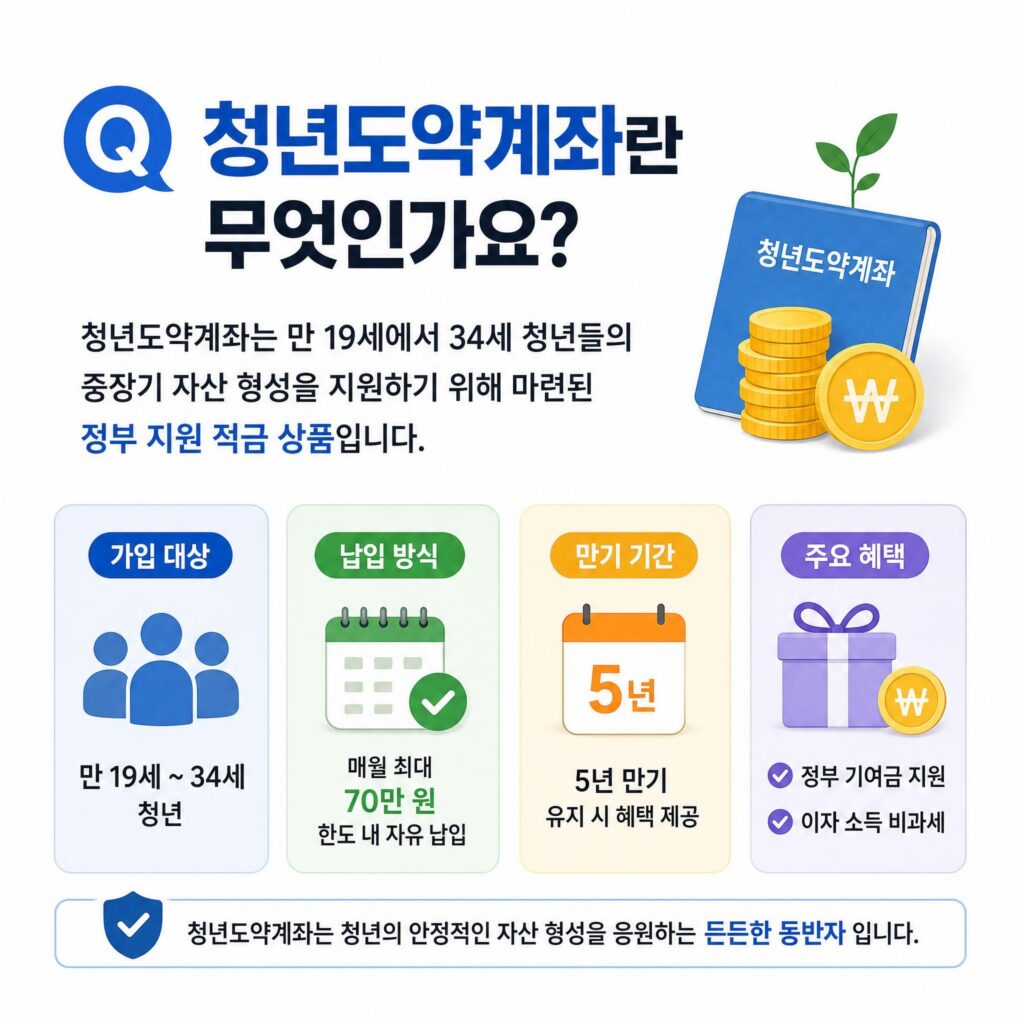 청년도약계좌
