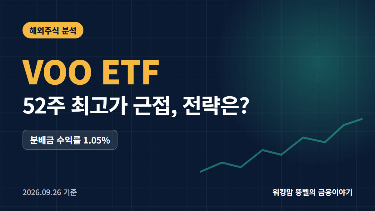 VOO ETF