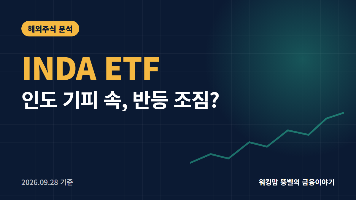 INDA ETF