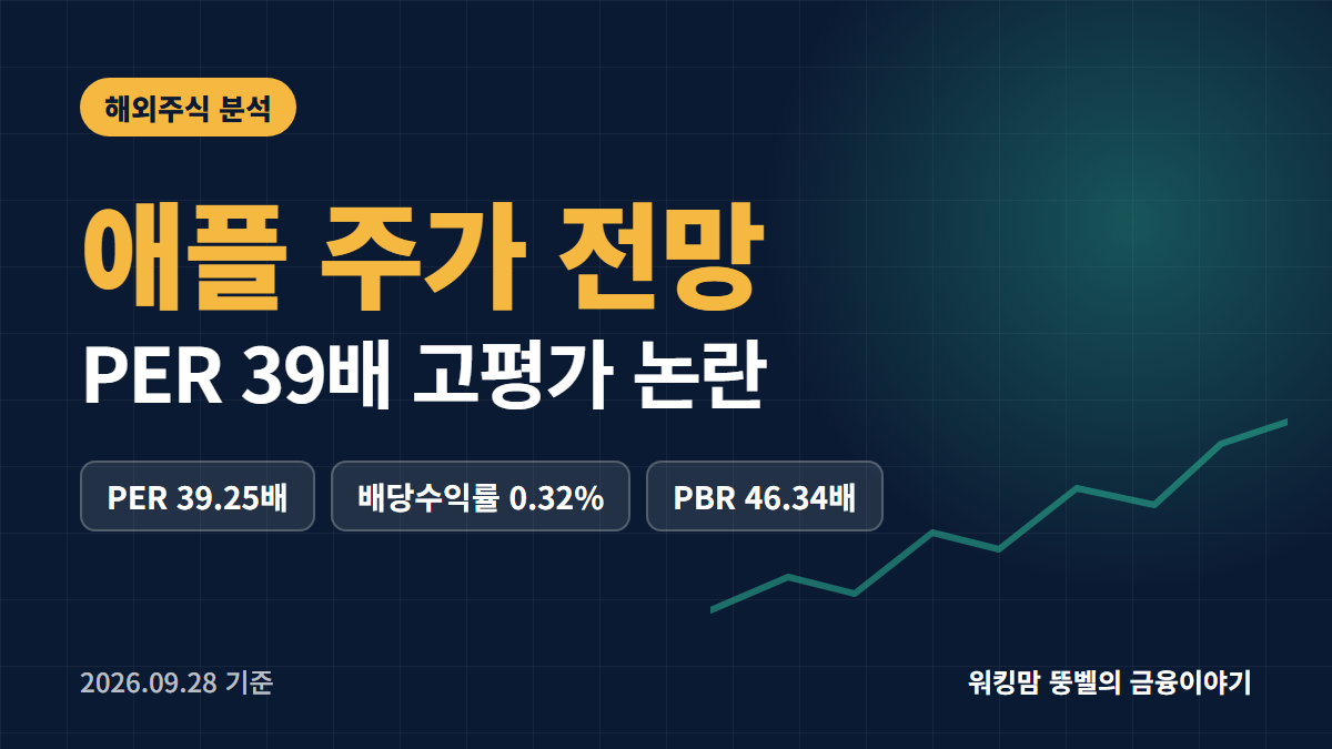 애플 주가 전망
