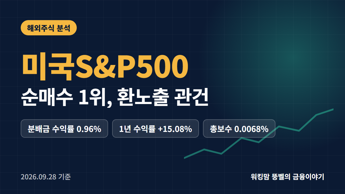 TIGER 미국S&P500