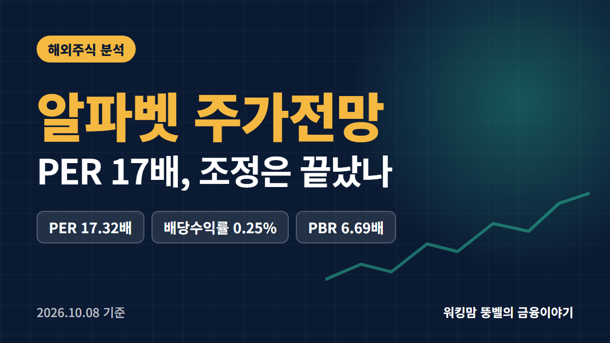 알파벳 주가 전망