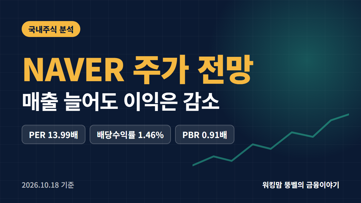 NAVER 주가 전망