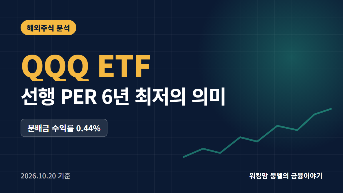 QQQ ETF